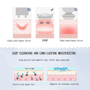EMS Mesotherapy Electroporation Skin Care Tighten Lifting Facial